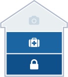 Secure and Safe Plan: Shows a house with a secure icon, and safe icon highlighted