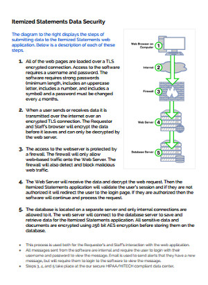 Itemized Statements Data Security Overview