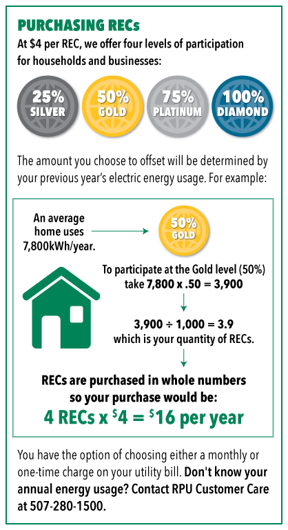 rpu-residential-carbon-offset-program-rebates-rochester-mn