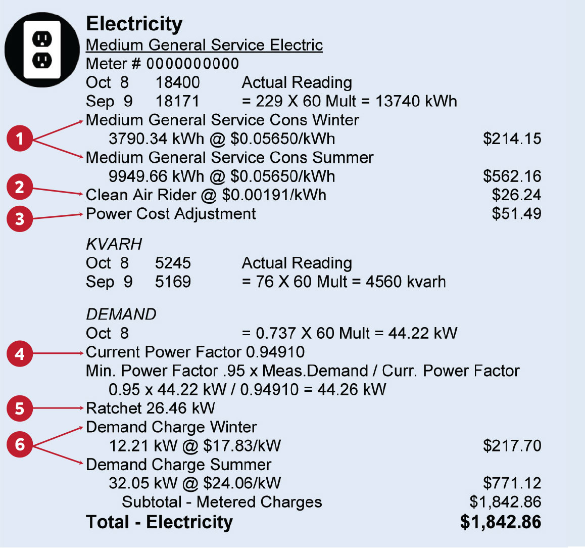 rpu-demand-vs-energy-rebates-rochester-mn